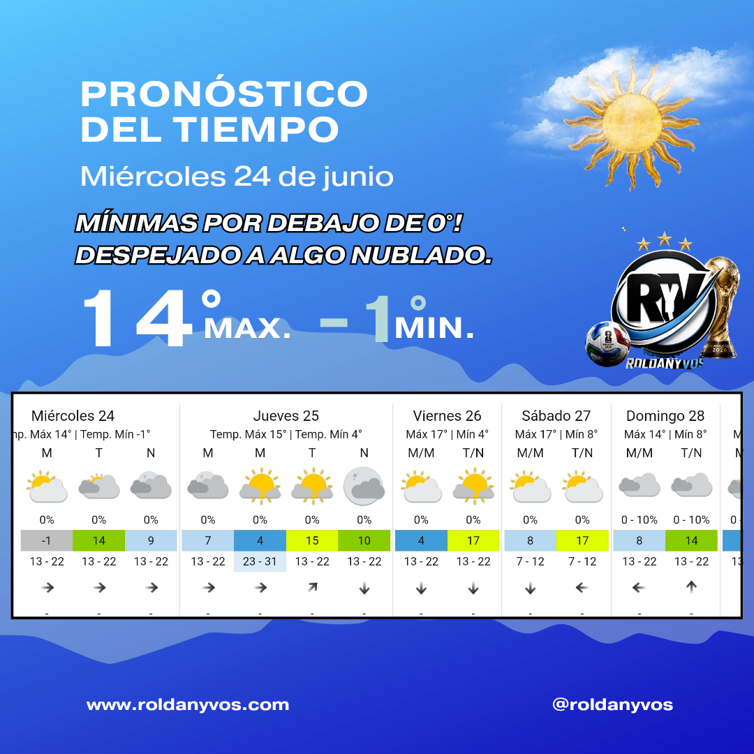 Roldán bajo cero: la temperatura llegó a -1°C este miércoles 24 de junio